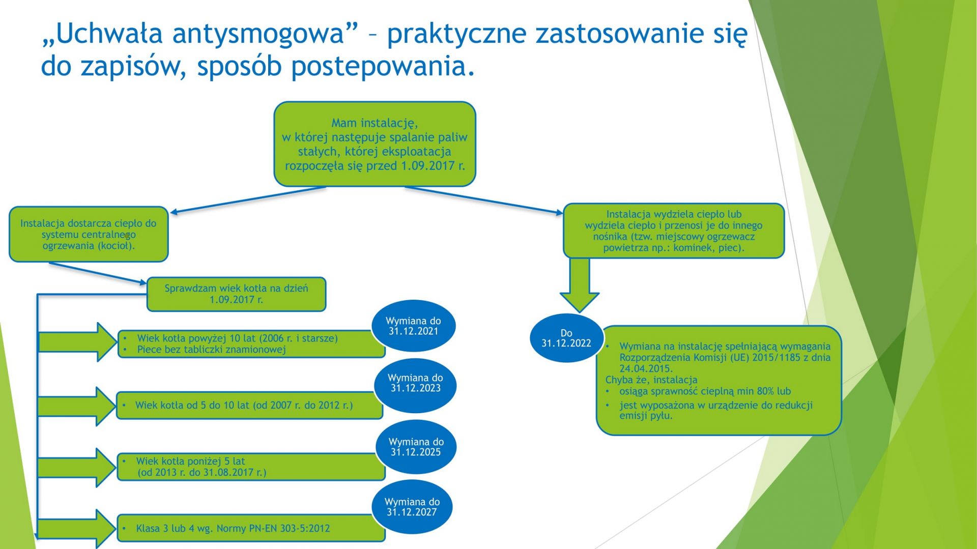 informacje o terminach wymiany źródeł ciepła 